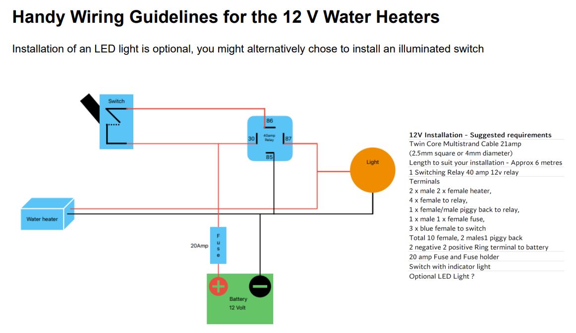 Pundmann water heater wiring handy tips