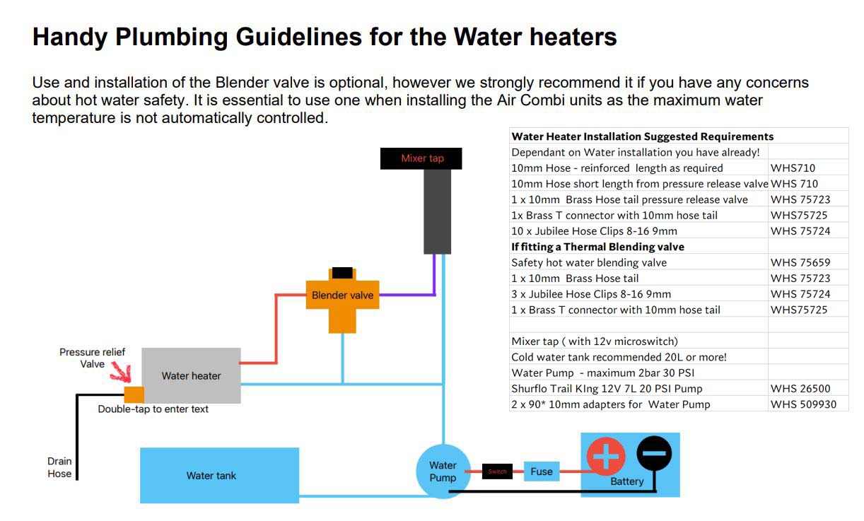 plumbing guidelines for Pundmann water heaters